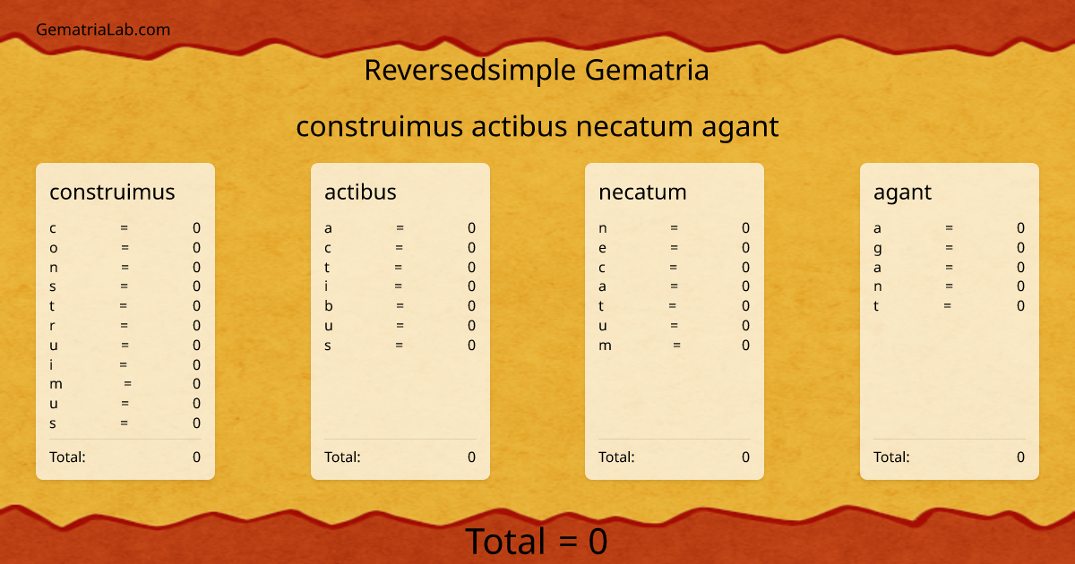 construimus actibus necatum agant in reversedsimple Gematria